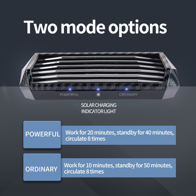 Solar Car Ozone Air Purifier with Auto Features and Night Light